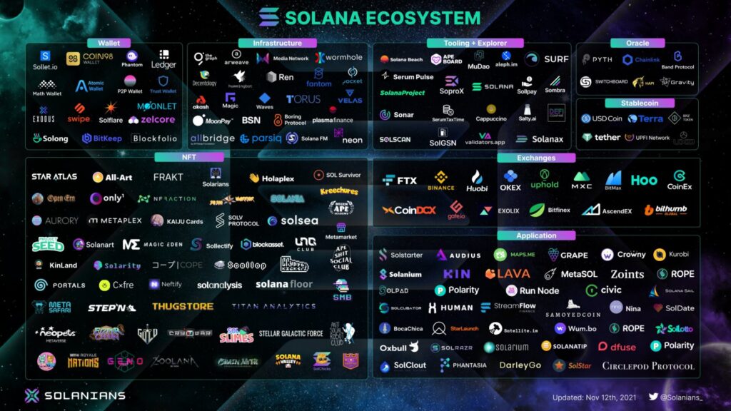 솔라나 생태계2